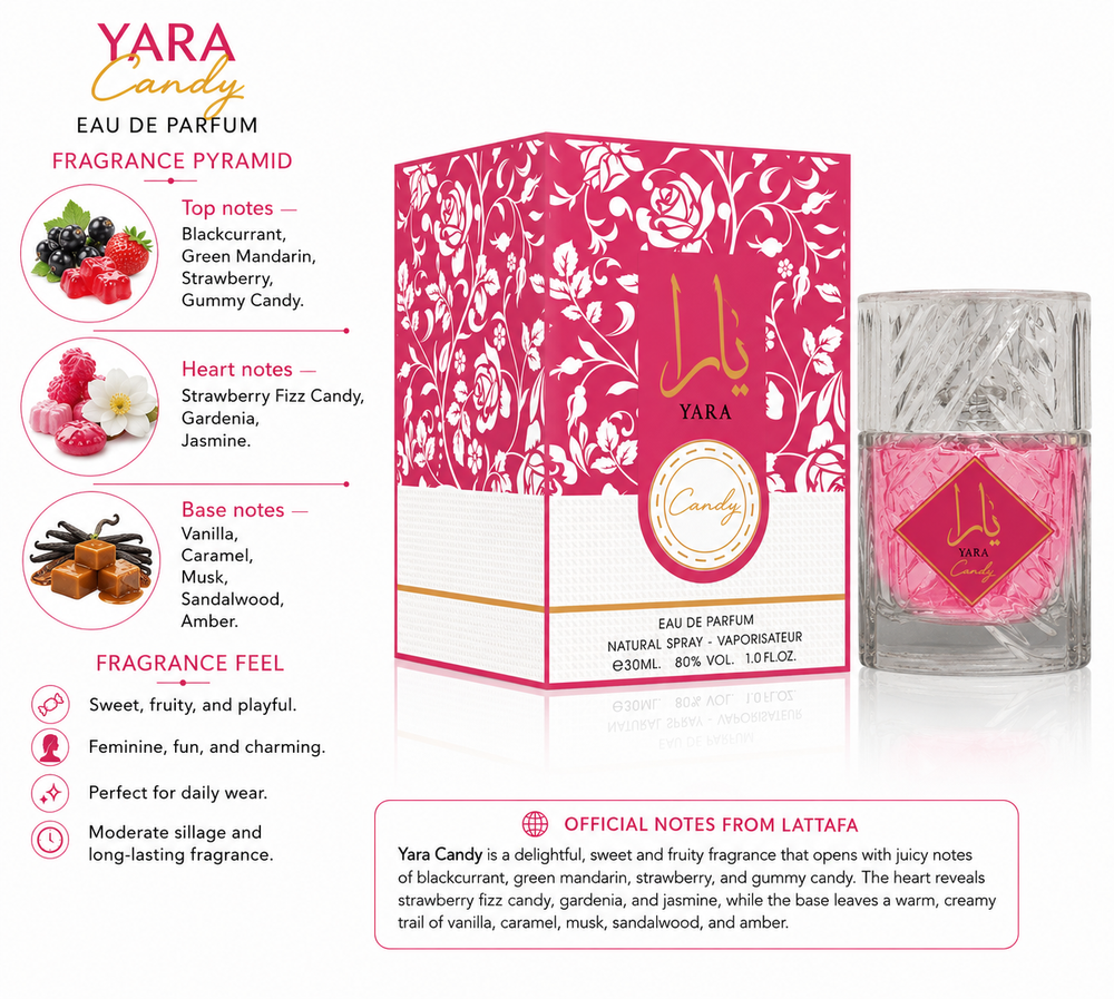 Yara Candy