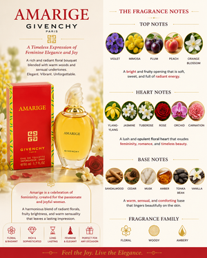 Givenchy Amarige 1.7 EDT L