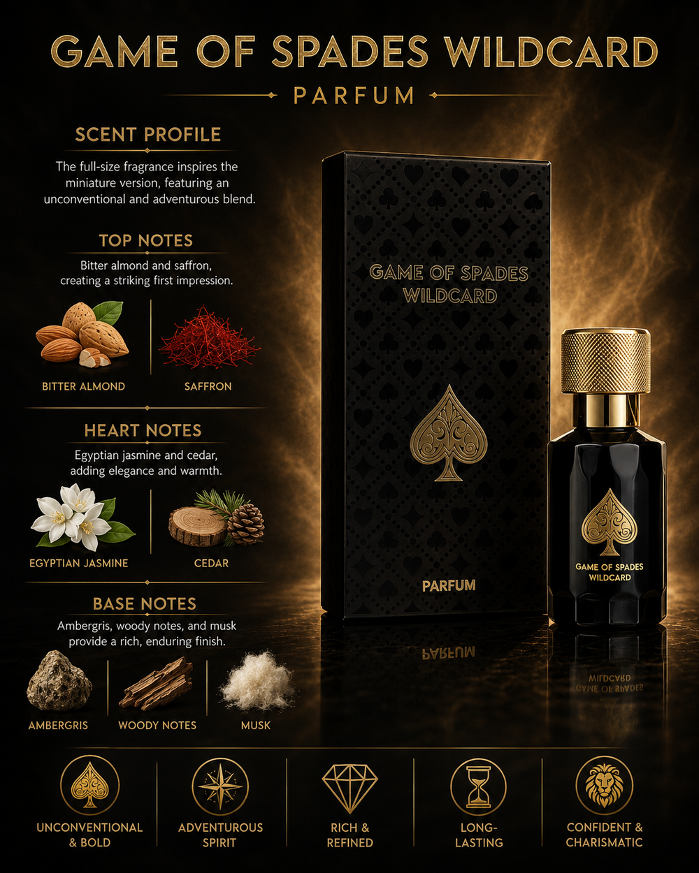 Jo Milano Game of Spades Wildcard 10 ml Parfum