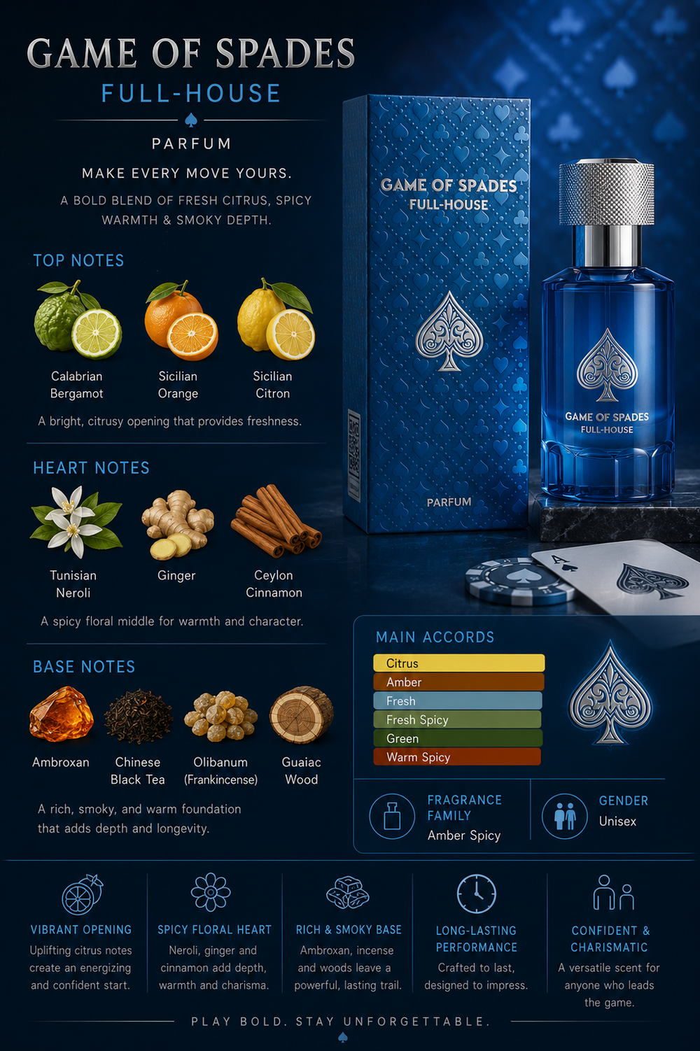 GAME OF SPADES FULL HOUSE 10 ML PARFUM